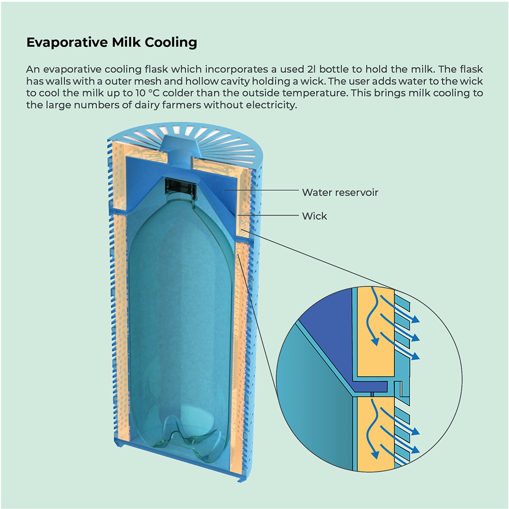 Circular Plastics - Evaporative milk cooling
